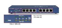 Alquiler Switcher POE