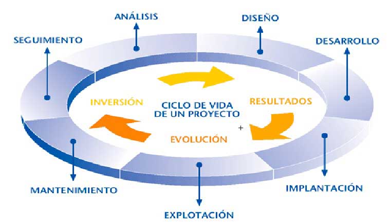 Desarrollo de Software, mantenimiento aplicaciones, desarrollo aplicaciones, programacion de sistemas