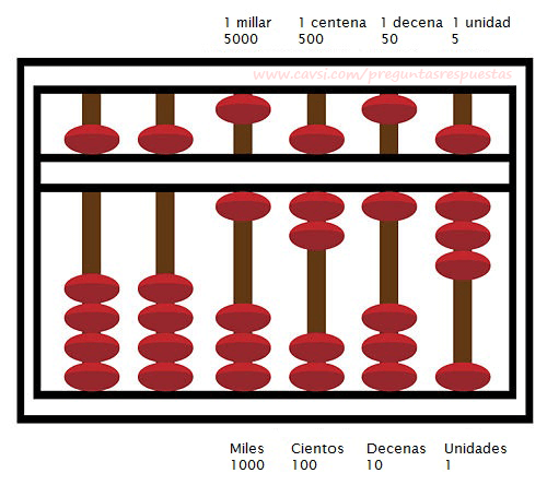 Cómo se cuenta con el ábaco  Instrucciones para jugar más by Cayro 