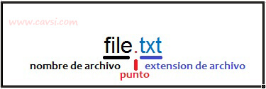 Extension Archivo