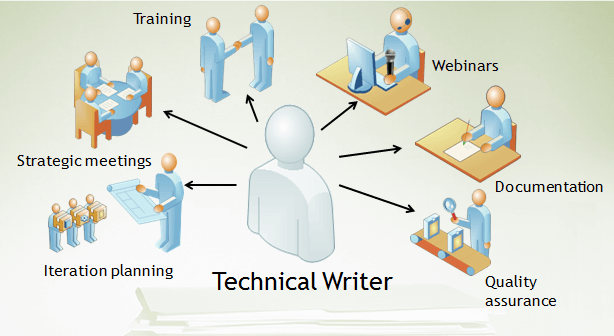 escritor tecnico