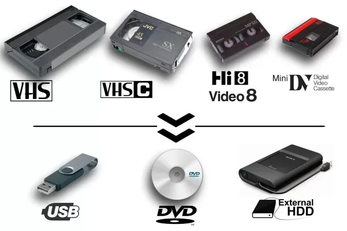 Duplicación y Conversión de Formato. VHS, Mini DV, casetes de audio.