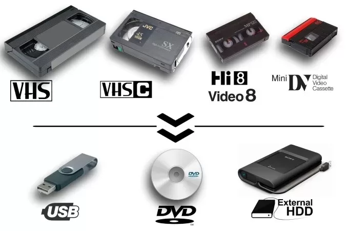 Transfiera su antiguo contenido de vhs y casetes a formato digital