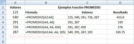 Funcion PROMEDIO