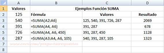 Funcion SUMA Excel