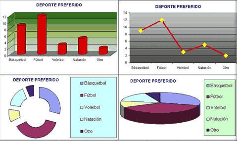 tipos de graficos