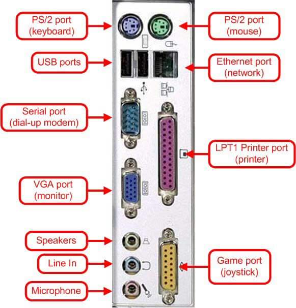 puertos de computadora