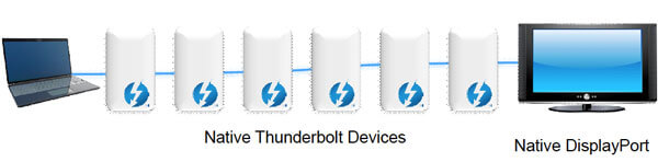 thunderbolt conectar dispositivos en cadena