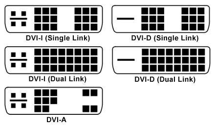 tipos de puerto dvi