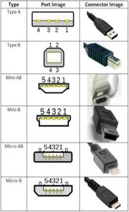 tipos de usb