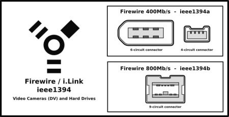 puerto firewire