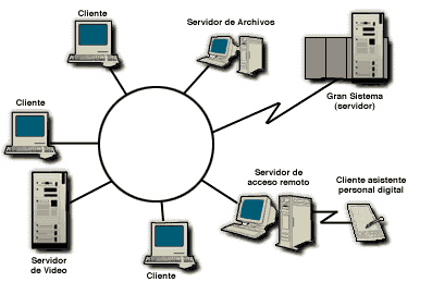 que son redes informáticas