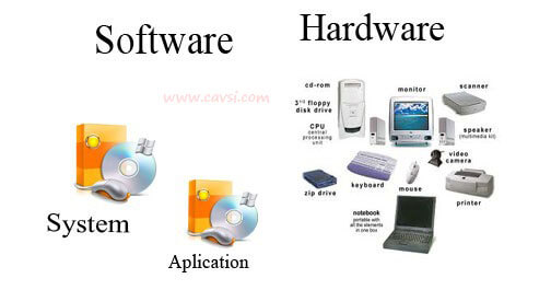 nombres de hardware y software