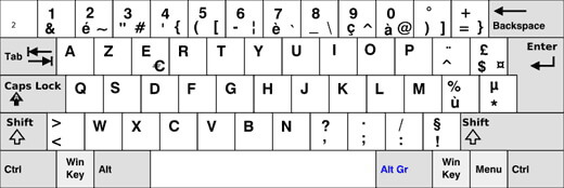 teclado azerty