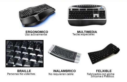 Tipos de teclados