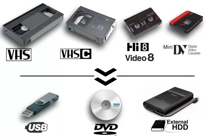 Duplication and Format Conversion. VHS, Mini DV, audio cassettes.