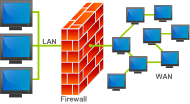 What is firewall