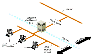 How does a firewall work?